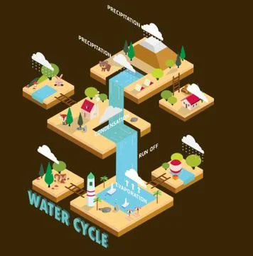 Water cycle Stock Illustration