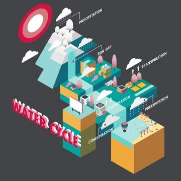 Water cycle Stock Illustration