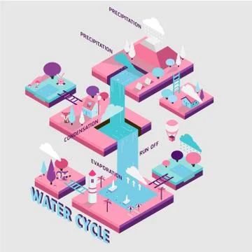 Water cycle Stock Illustration