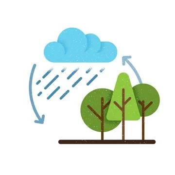 Water Cycle Rain Forest Flat Illustration Grain Texture Ecology Concept Иллюстрация