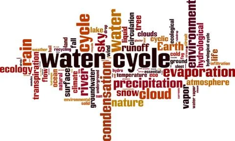 Water cycle word cloud Stock Illustration
