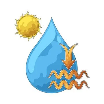 Water Drop With Sun illustration 스톡 일러스트