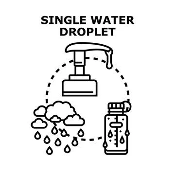 Water droplet vector concept for saving resources Stock Illustration