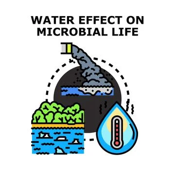Water effect on microbial life concept vector Stock Illustration