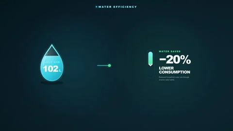 Water efficiency and lower household consumption data graph tracking savings Stock Footage 344887827