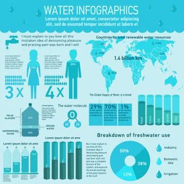 Water infographics. Stock Illustration