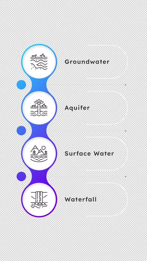 Water management blue gradient linear timeline infographics animation Stock Footage 329748474