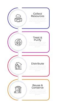 Water management infographic rounded rectangles Stock Illustration