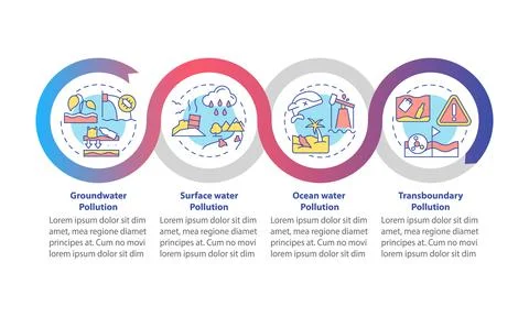 Water pollution categorization loop infographic template Illustrazione stock