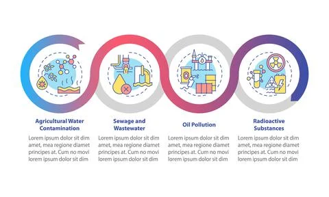 Water pollution causes loop infographic template Illustrazione stock