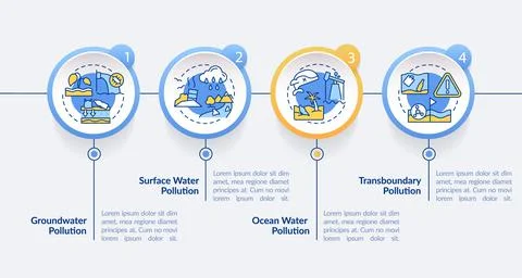 Water pollution classification circle infographic template 스톡 일러스트