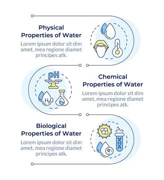 Water properties infographic vertical sequence 스톡 일러스트