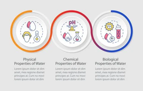 Water properties infographics circles sequence 스톡 일러스트
