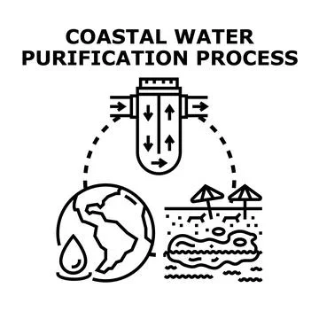 Water purification process for coastal environments Stock Illustration