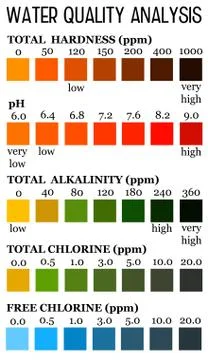 Water quality analysis Stock Illustration