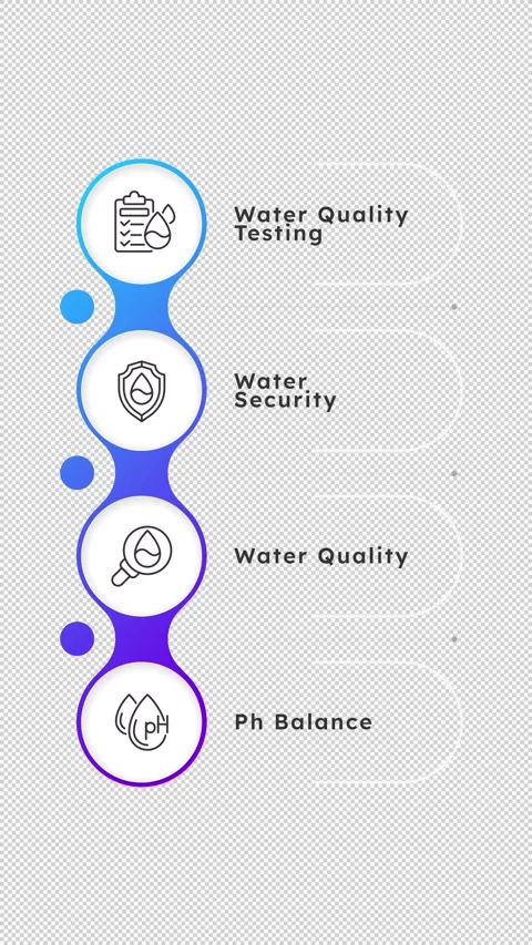 Water quality testing blue gradient linear timeline infographics animation Stock Footage 329748477