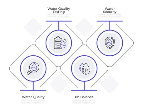 Water quality testing infographic circles and rhombuses Stock Illustration