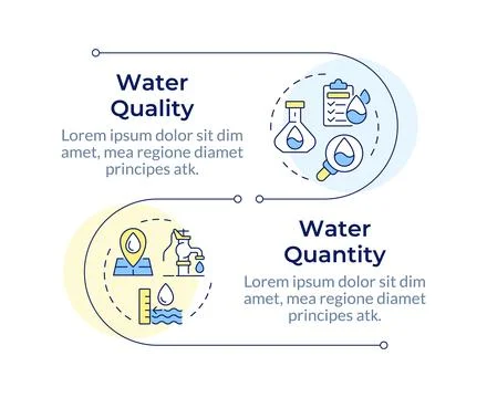 Water quantity and quality nexus infographic vertical sequence Illustrazione stock