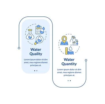Water quantity and quality nexus rectangle infographic vector Stock Illustration