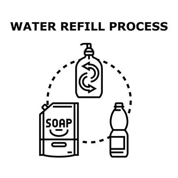 Water refill process for reusable containers and soap Stock Illustration