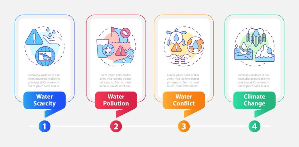 Water source threats rectangle infographic template Illustrazione stock