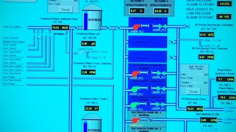 Water Treatment Stock Footage 123935997