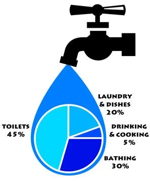 Water use Stock Illustration