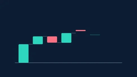 Waterfall Financial Bridge Chart Data Visualization HUD Animation Video stock 342401914