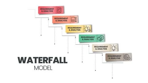 The waterfall model infographic vector is used in software engineering or sof Stock Illustration