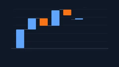 Waterfall Variance Chart Data Visualization HUD Animation Video stock 342389197