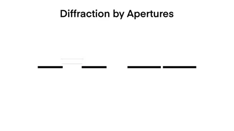 Wave diffraction through different aperture types Vidéo 310892749