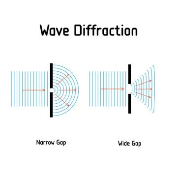 Wave diffraction . Wave impinges on a narrow different sized gaps. and spre.. Ilustración de archivo