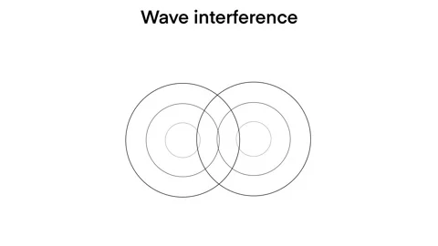 Wave interference, constructive and destructive interference Stock Footage 265532139