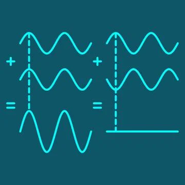 Wave Interference - waves add in phase and cancel out of phase 스톡 일러스트
