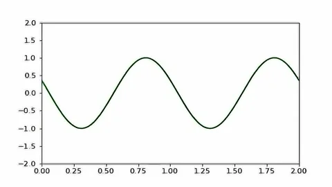Wave Line Chart Loopable Green. 4K Animation Render Stock Footage 205742189