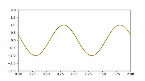 Wave Line Chart Loopable Orange. 4K Animation Render Stock Footage 205742260