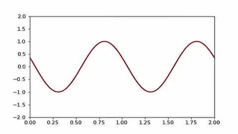 Wave Line Chart Loopable Red. 4K Animation Render Stock Footage 205742879