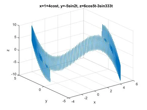 A wave motion in three dimensional space Illustrazione stock