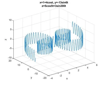 A wave oscillating in three dimensional space Illustrazione stock