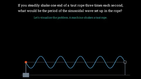 Wave Period Problem Vídeo Stock 335764597