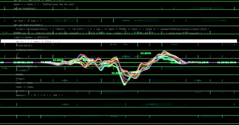 Waveform trace starting growth on code screen, splitting lines, labeling peaks Stock Footage 309687537