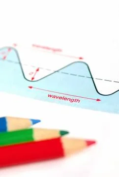 Wavelength Stock Photos