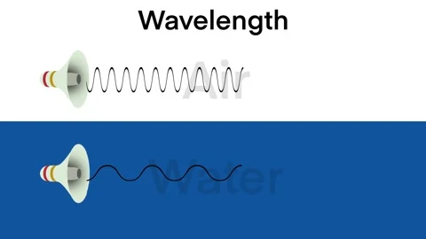 Wavelengths, Waves pass through the air and through water Stock Footage 282072071