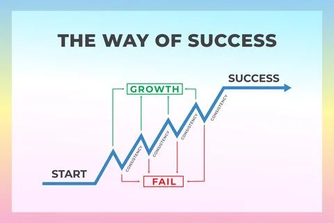 The way of success graph vector illustration Ilustración de archivo