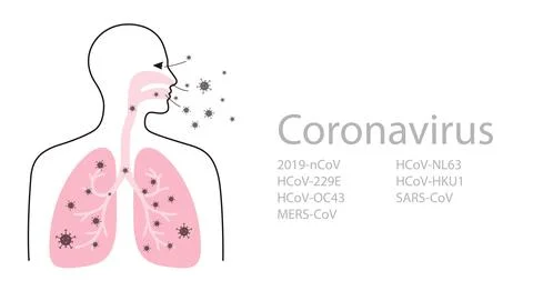The ways of human touching the virus Stock Illustration