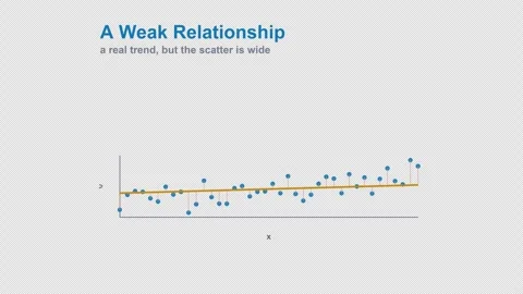 A Weak Relationship Labeled Data Science Animation Animation Alpha 4K Light 库存影片 339830752