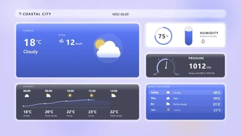 Weather application interface showing current meteorological data. 4K Video stock 348234964