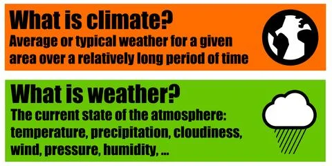 Weather climate Stock Illustration