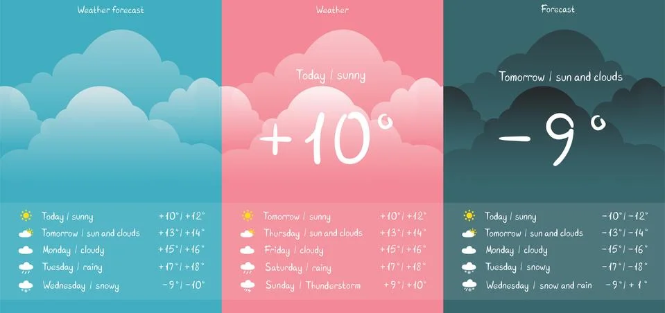 Weather display mockup cloudy backdrop Stock Illustration