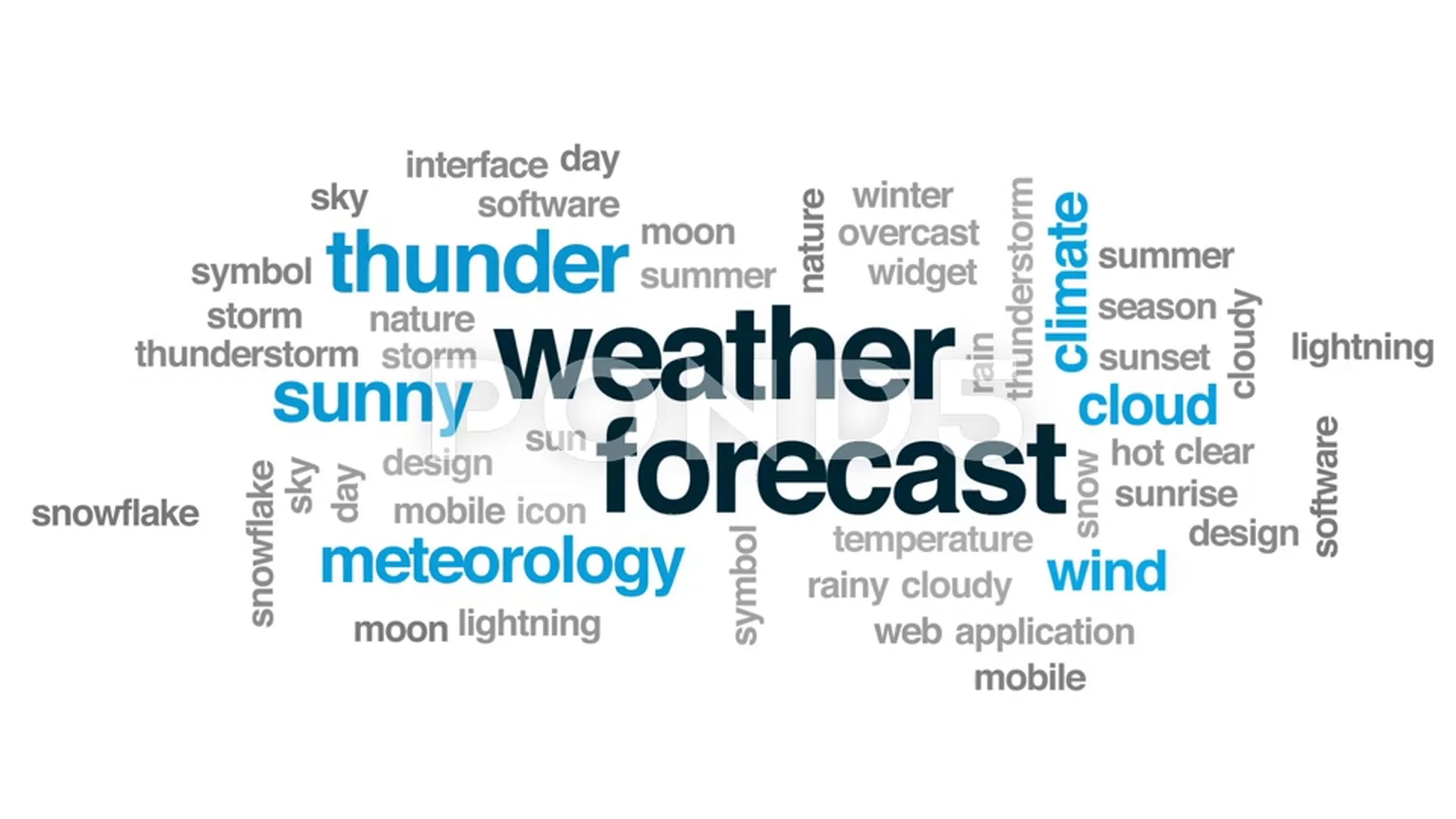 Weather forecast animated word cloud, te... | Stock Video | Pond5